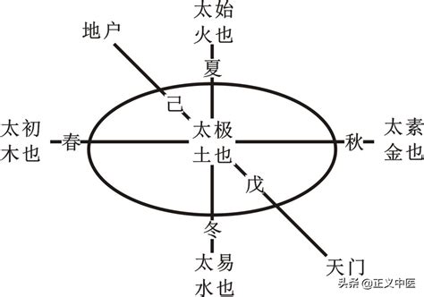 太始|太始的解释